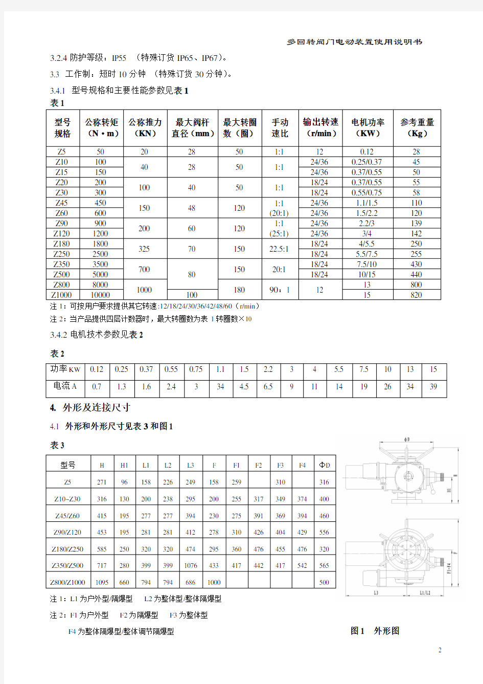 阀门电动装置说明书