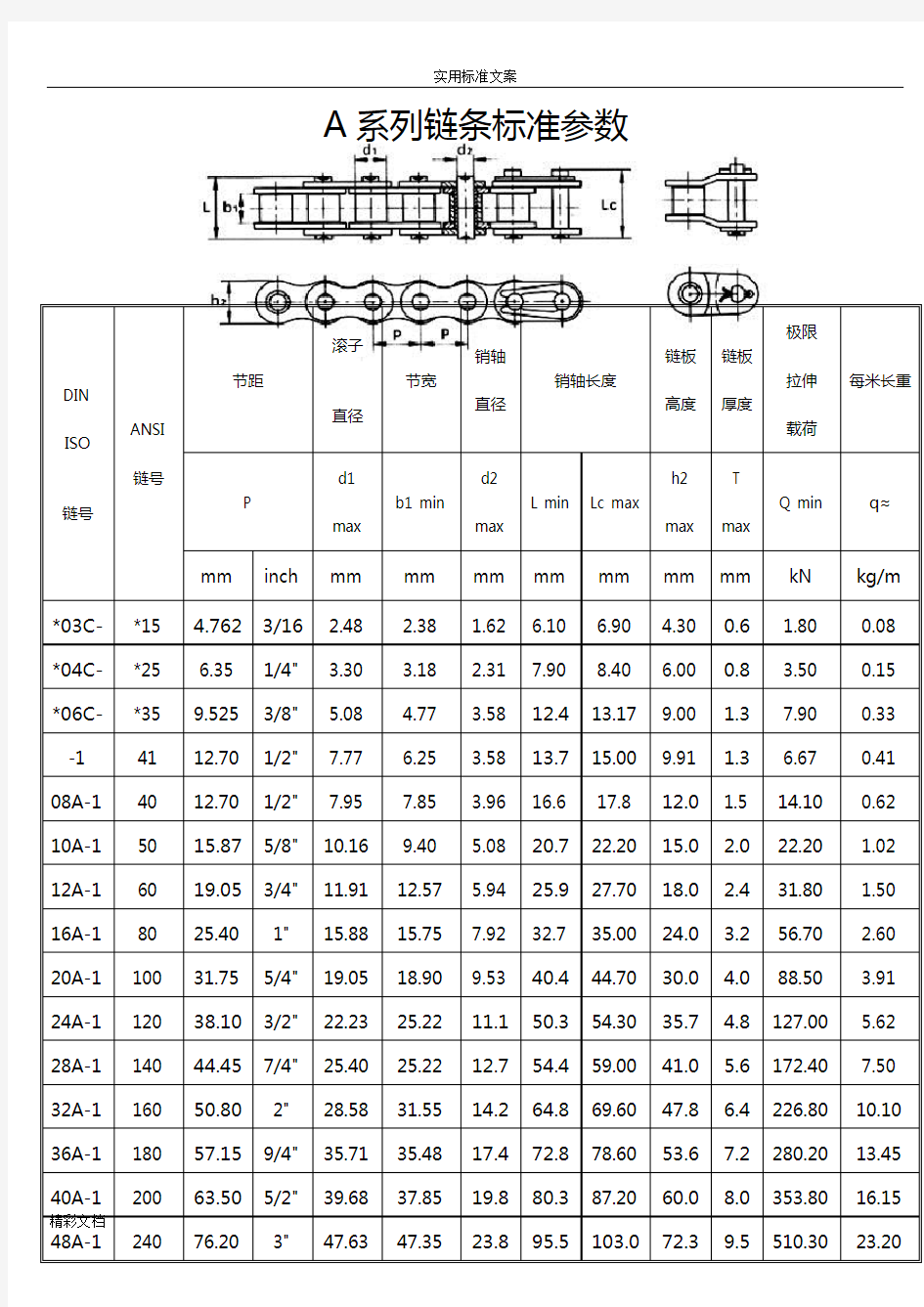 实用标准型号链条全参数表