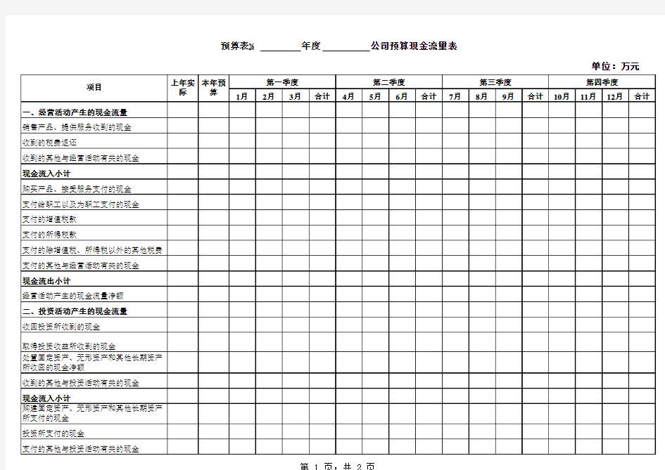 全面预算执行差异分析表