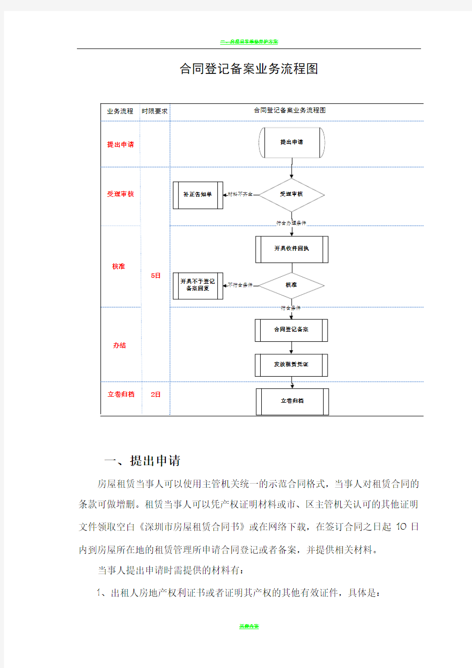 房屋租赁管理业务规范