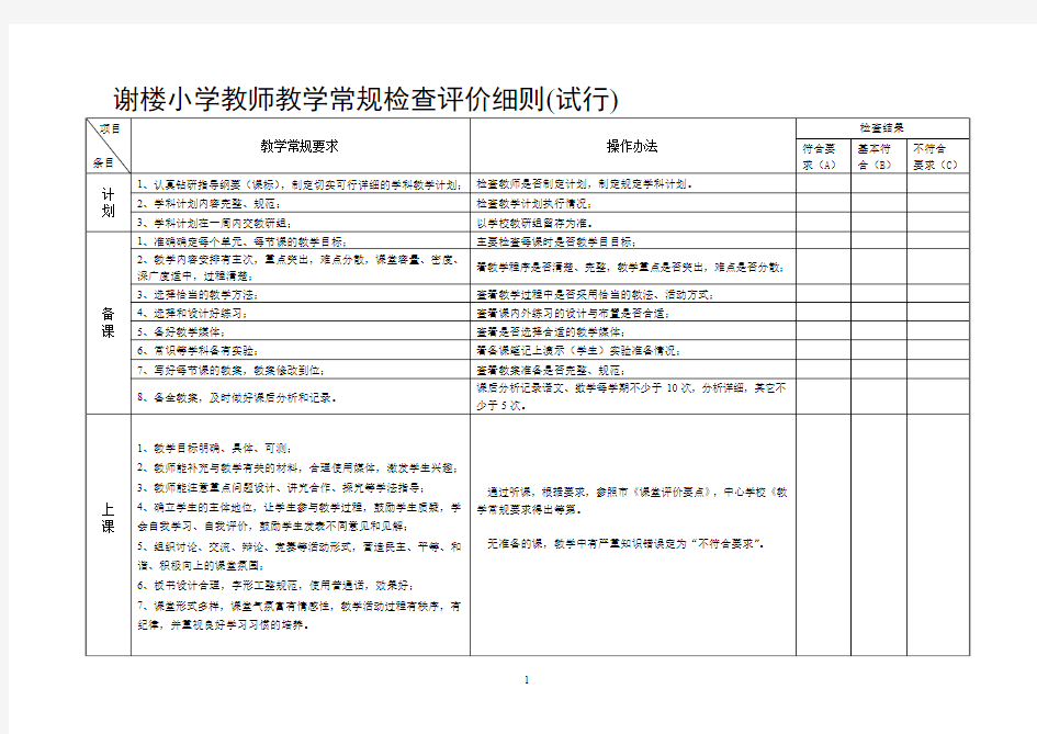 小学教师教学常规检查细则