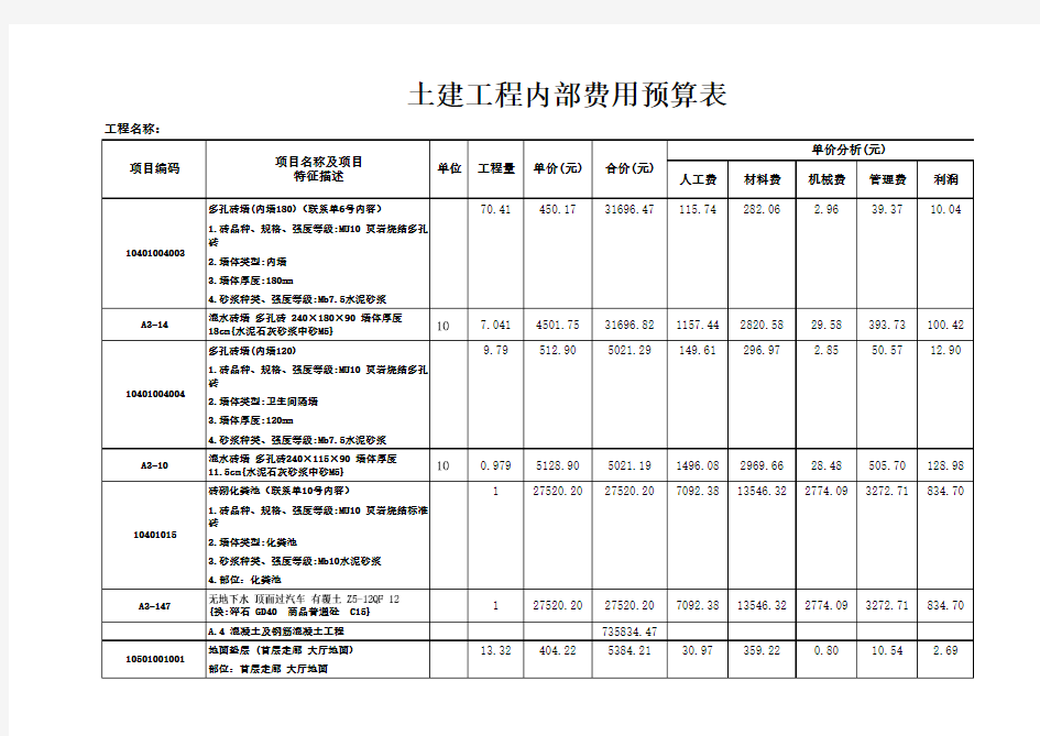 土建工程内部费用预算表Excel模板