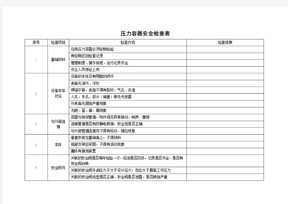 压力容器安全检查表