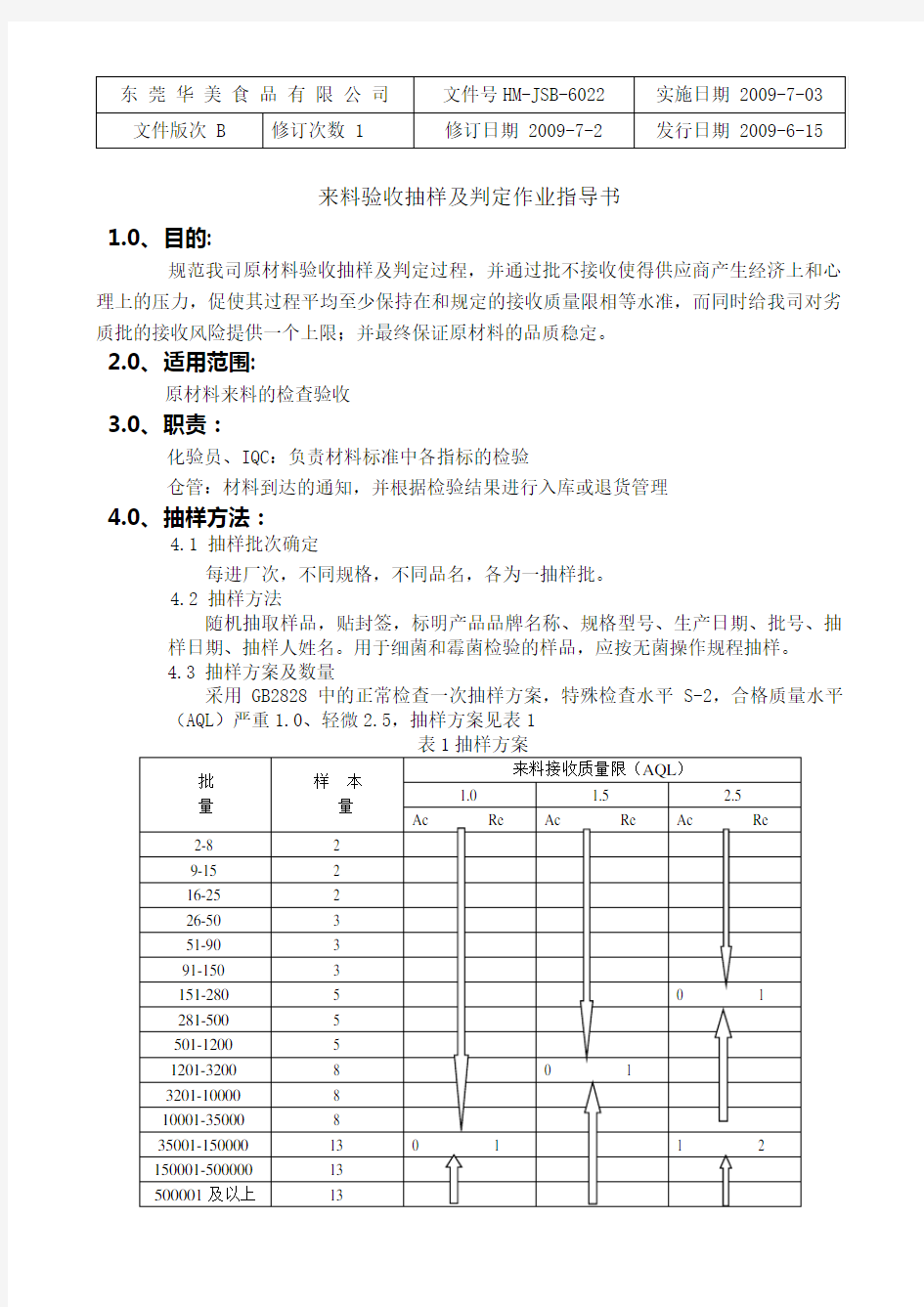 来料验收抽样及判定作业指导书