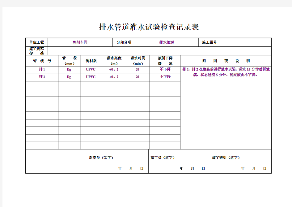 排水管道灌水试验检查记录表