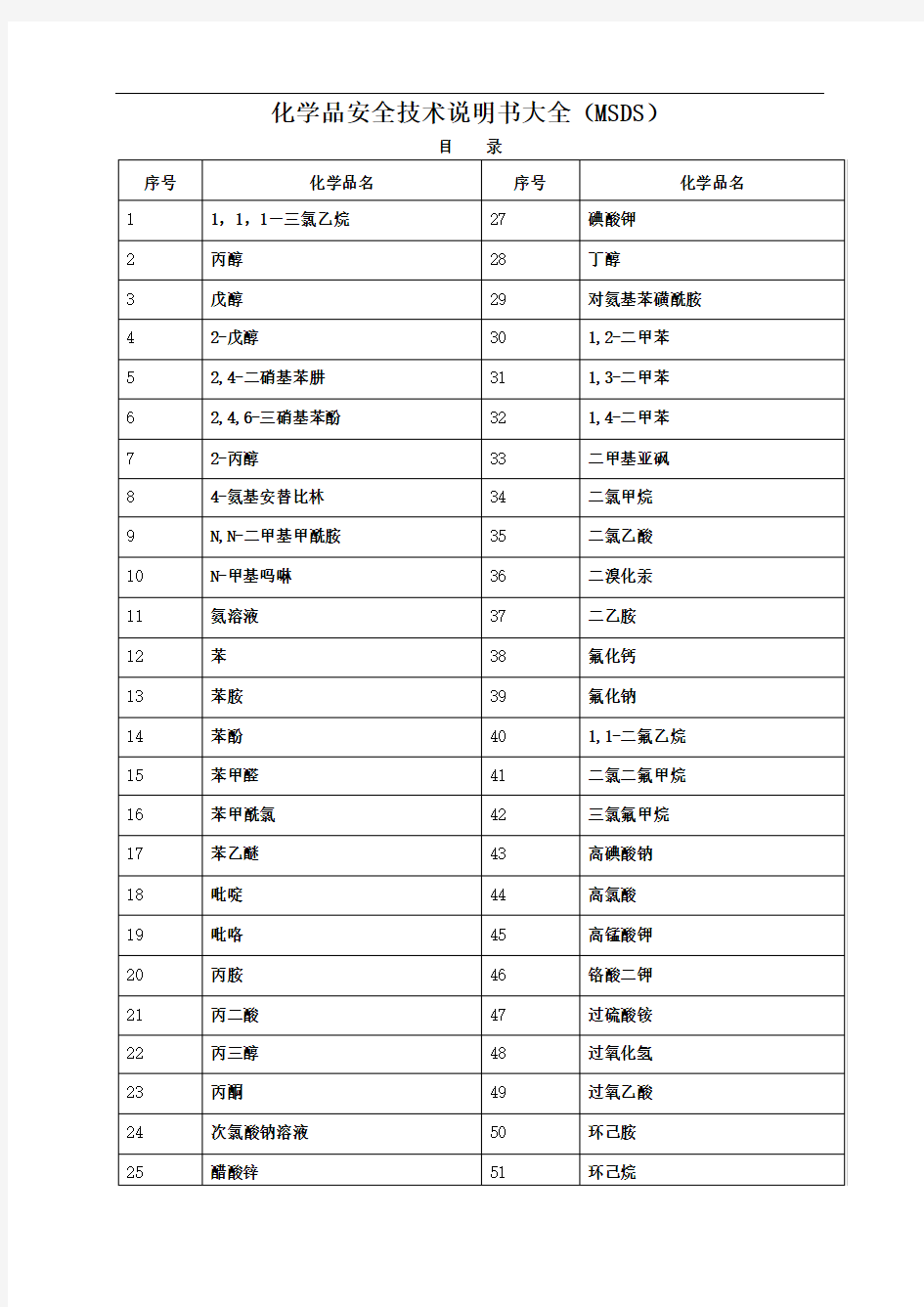 化学品安全技术说明书大全(MSDS)