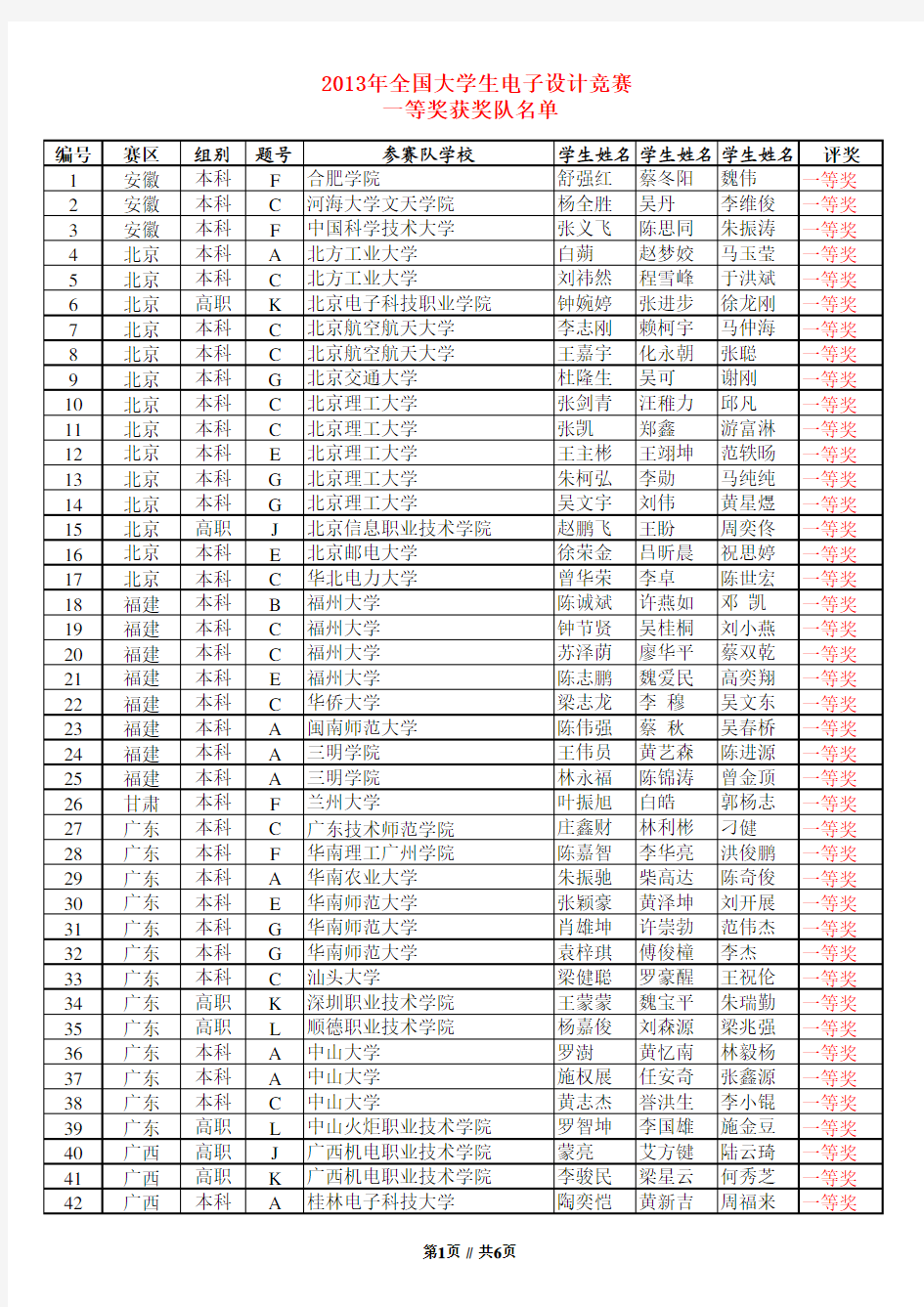 【VIP专享】2013全国电赛一等奖名单37