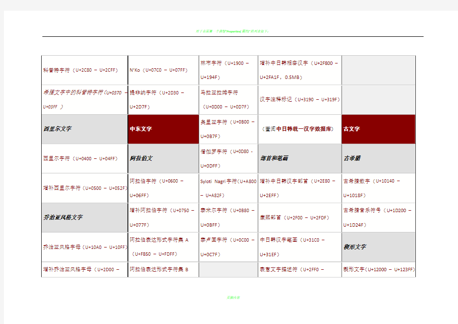 Unicode编码分布表