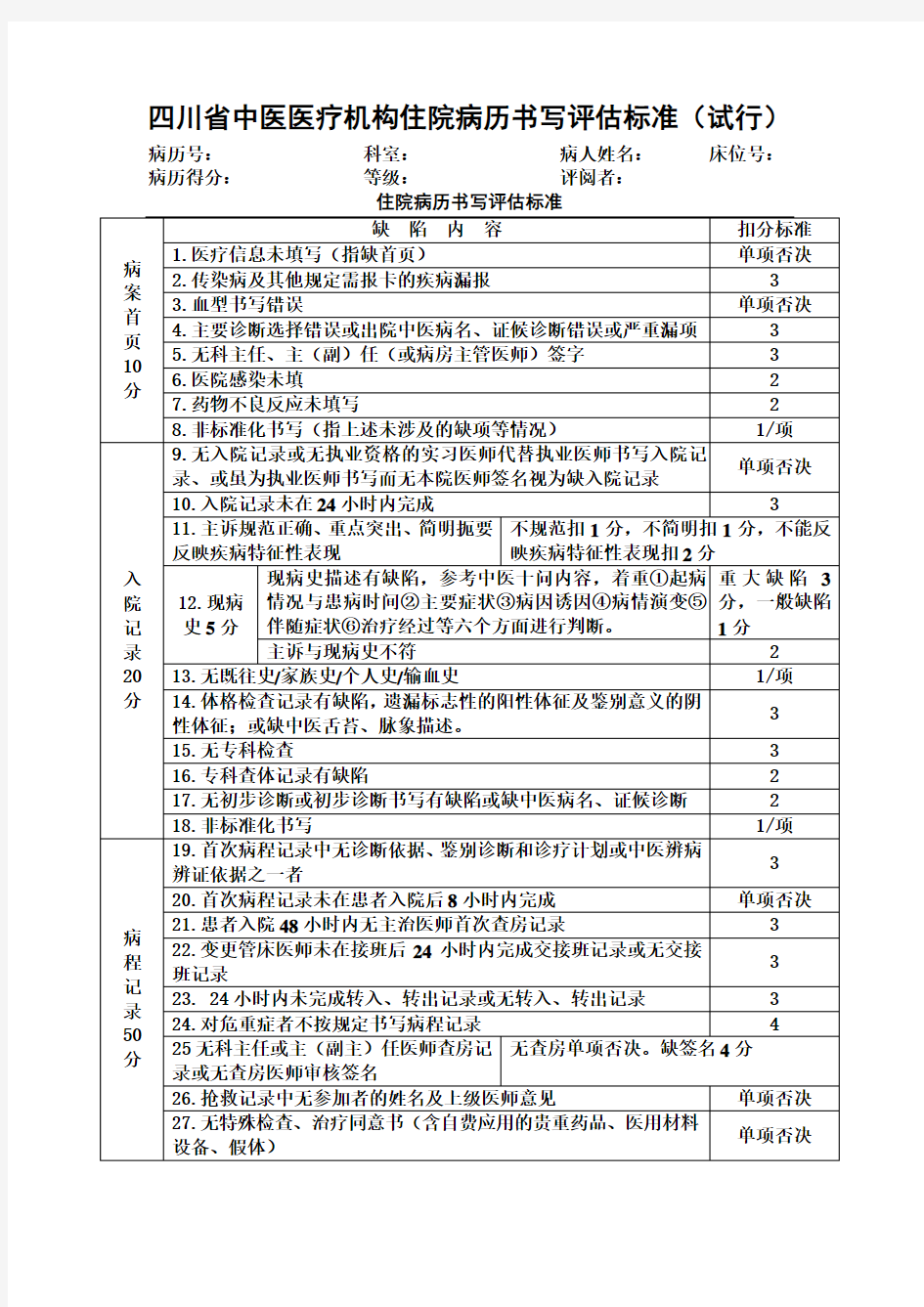 四川省中医医疗机构住院病历书写评估标准
