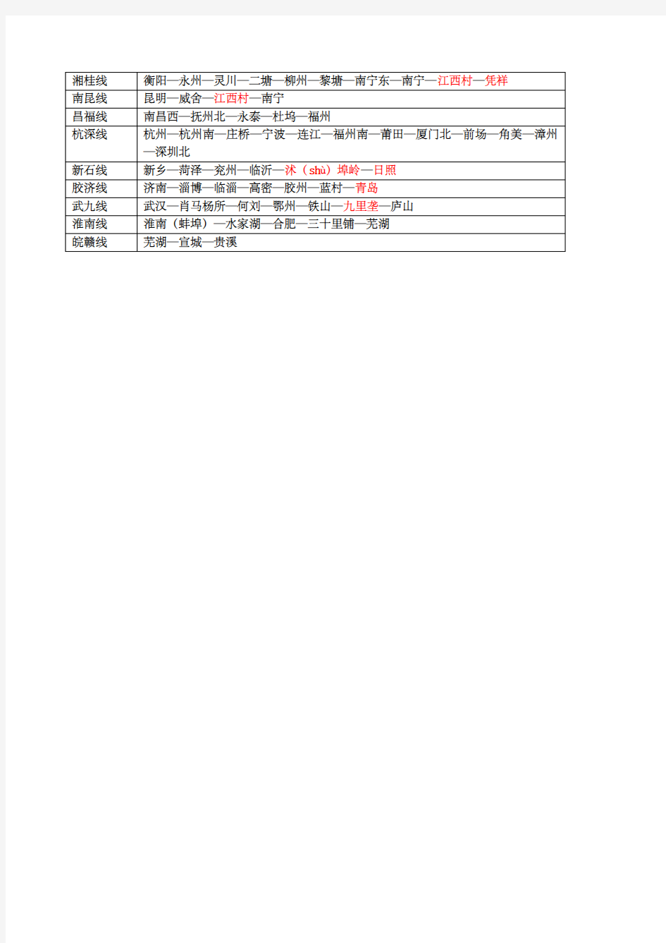 全国铁路客运运价里程接算站示意表