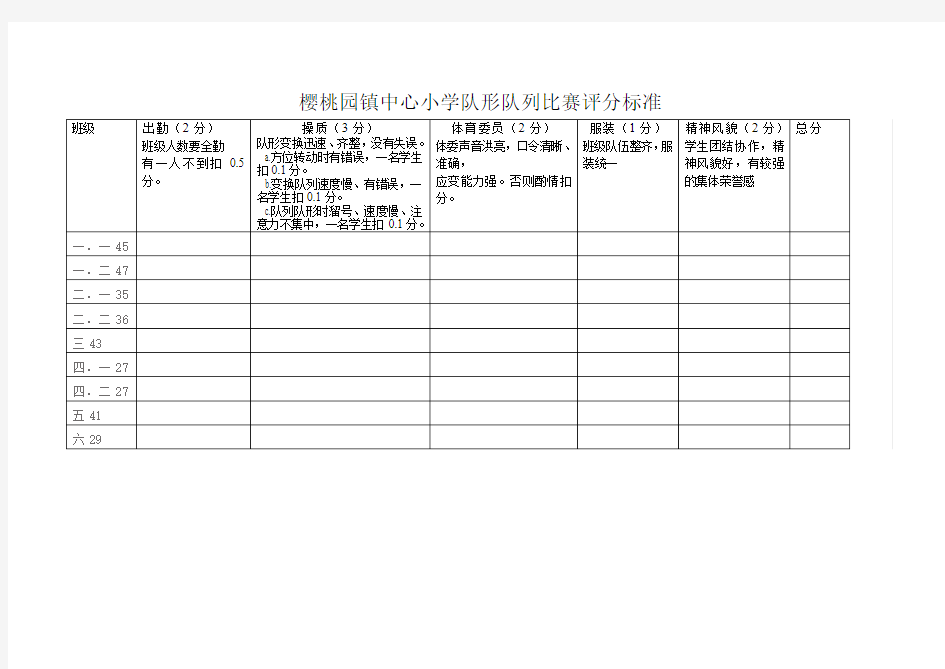 队列队列评分标准表