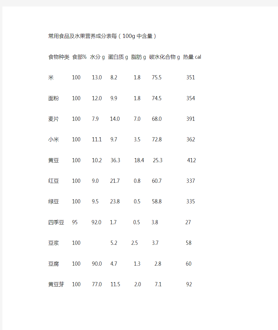 常用食品及水果营养成分表每(100g中含量)(精)