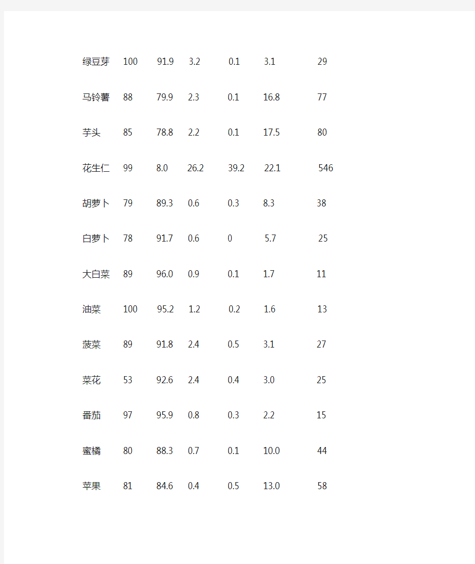 常用食品及水果营养成分表每(100g中含量)(精)