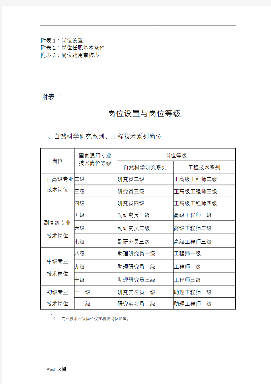 中科院岗位设置与岗位等级