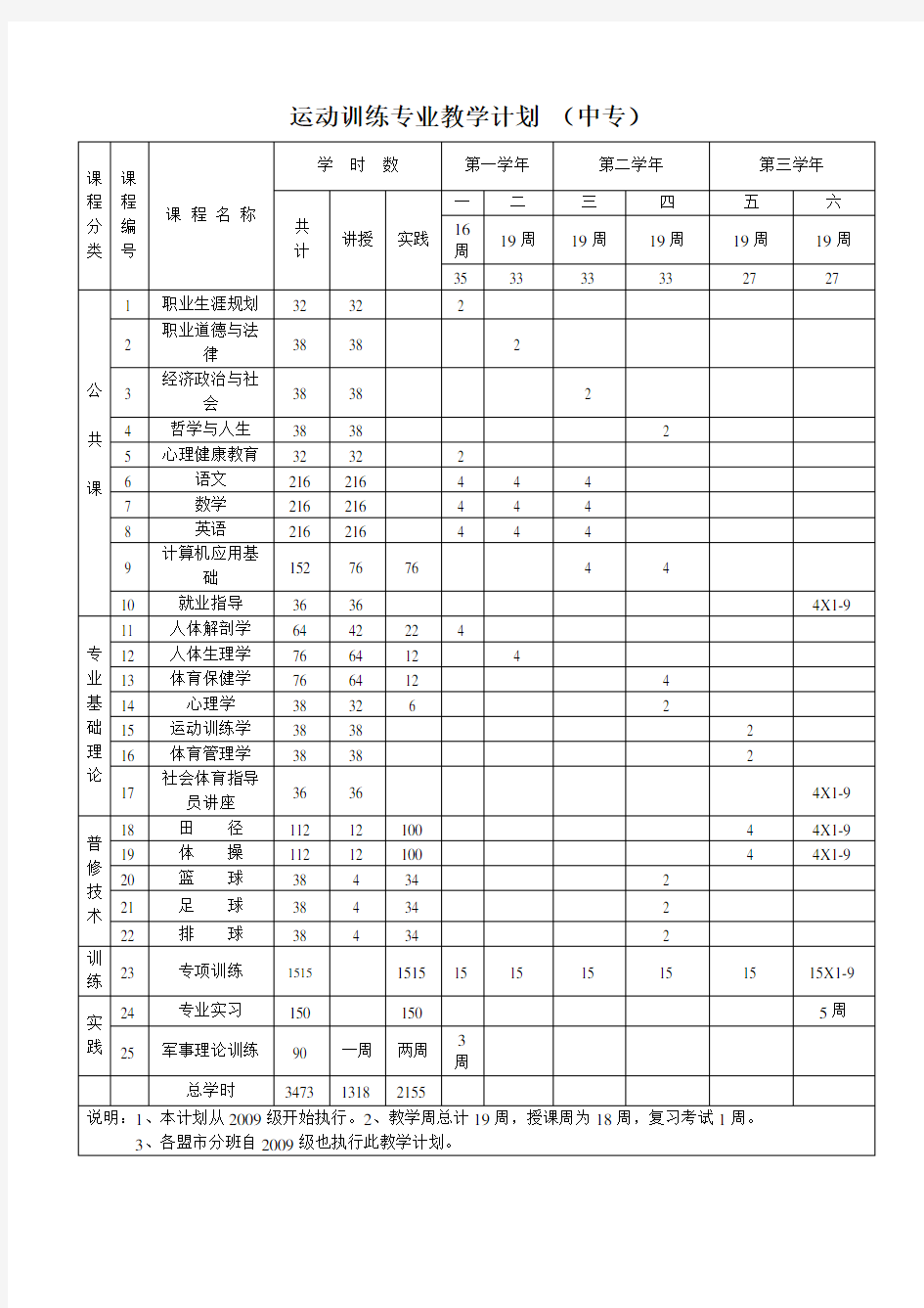 运动训练专业中专教育计划