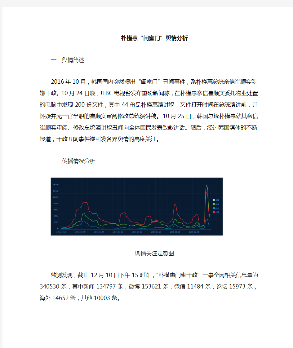 朴槿惠“闺蜜门”事件舆情分析