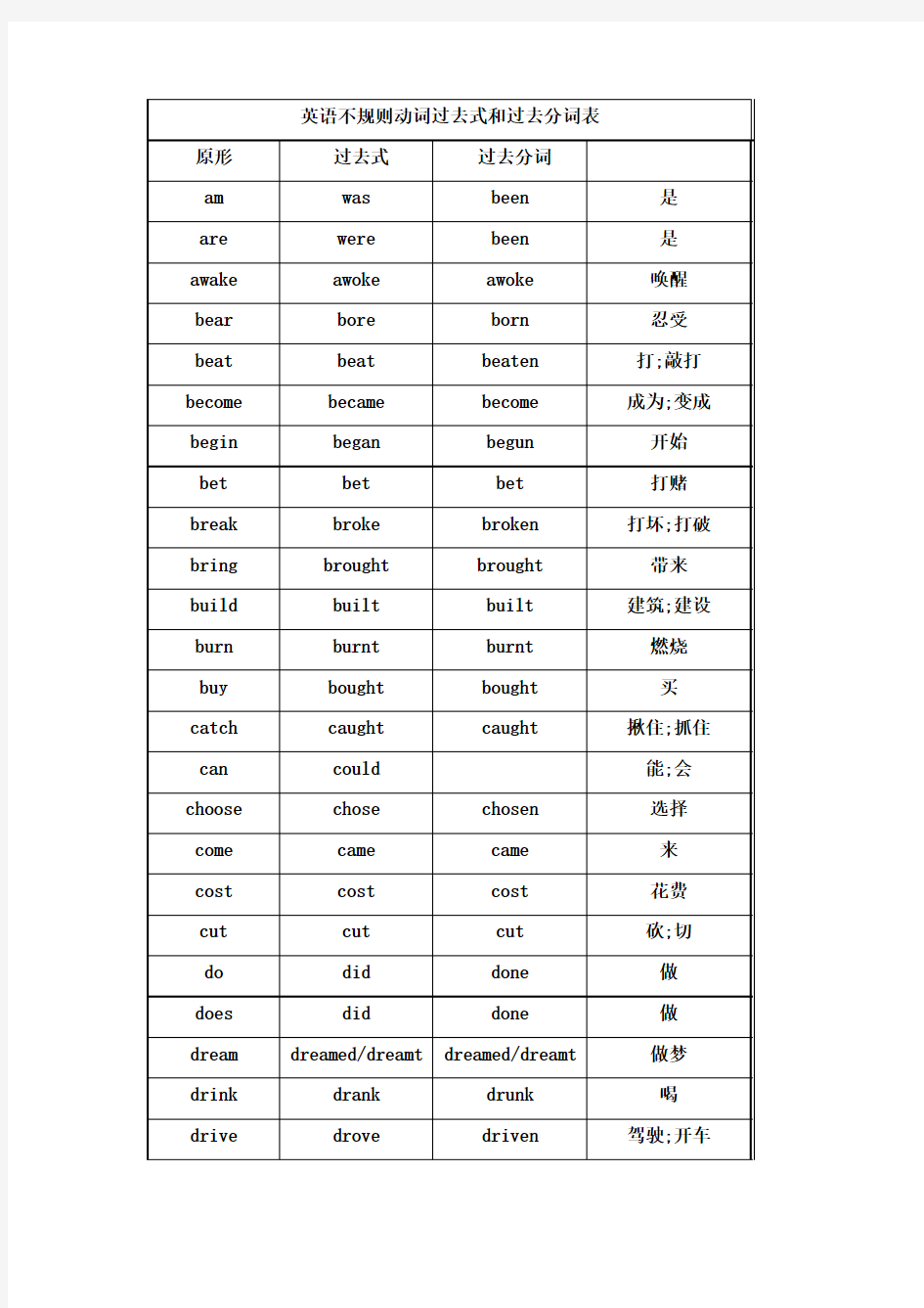 (word完整版)初中英语不规则动词过去式和过去分词表