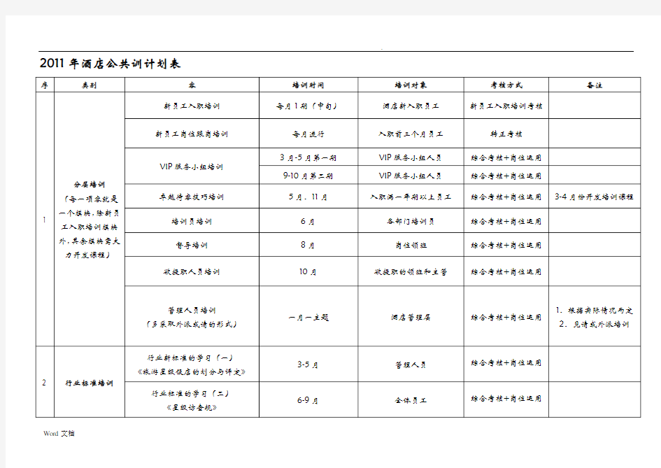 酒店培训计划表