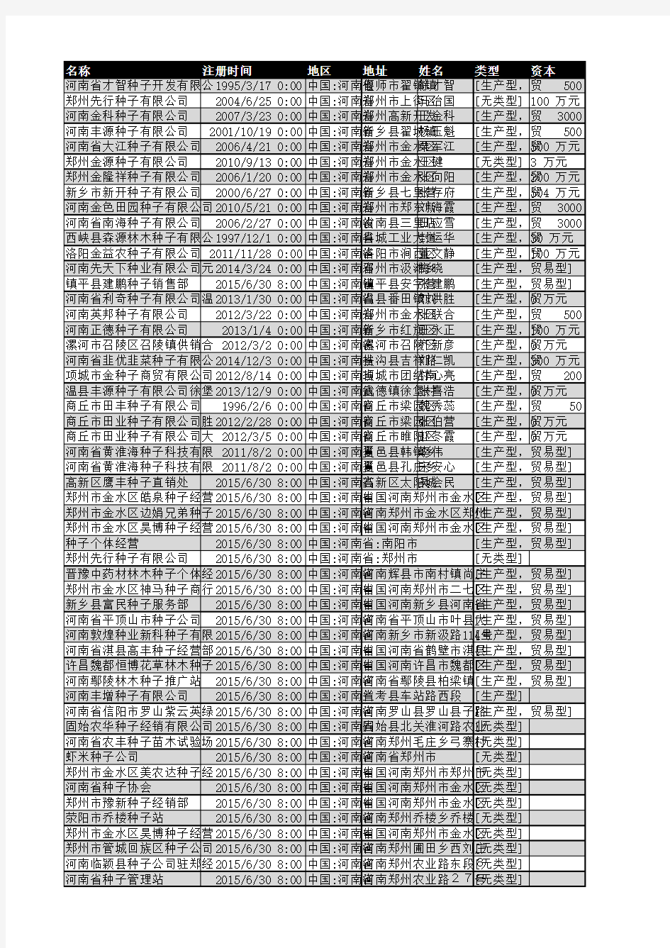 2018年河南省种子行业企业名录1070家