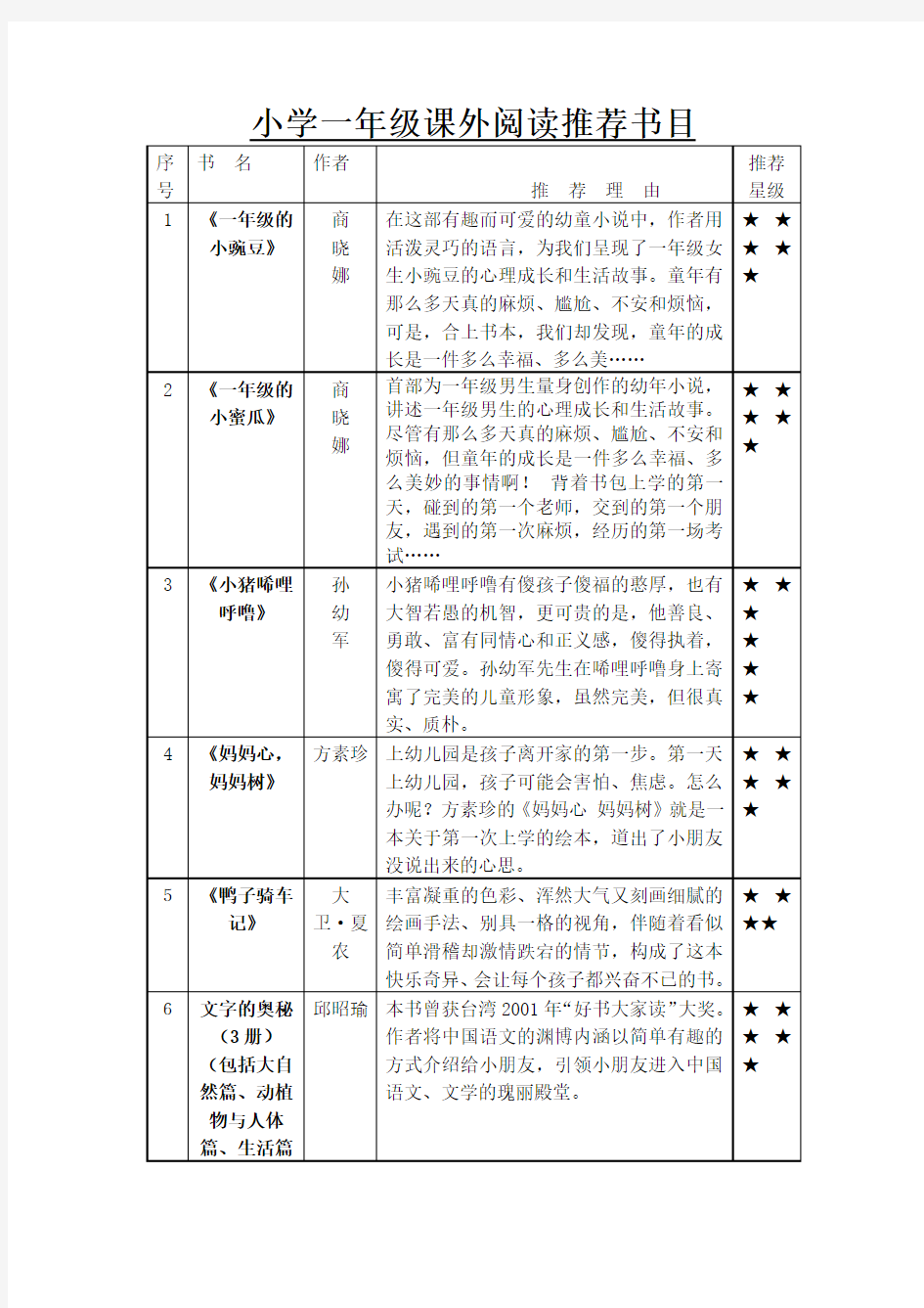 (完整)小学一年级课外阅读推荐书目