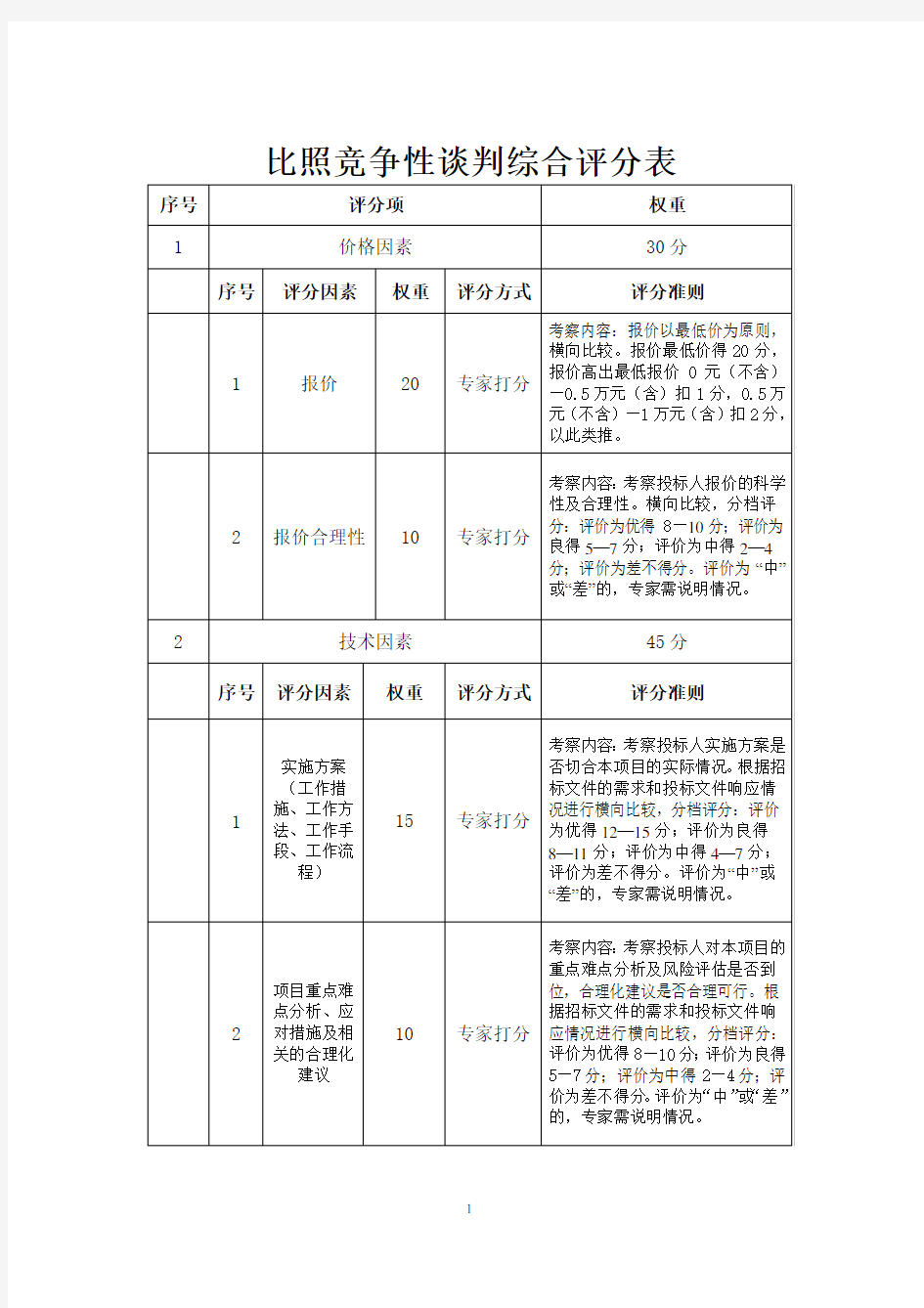 比照竞争性谈判综合评分表