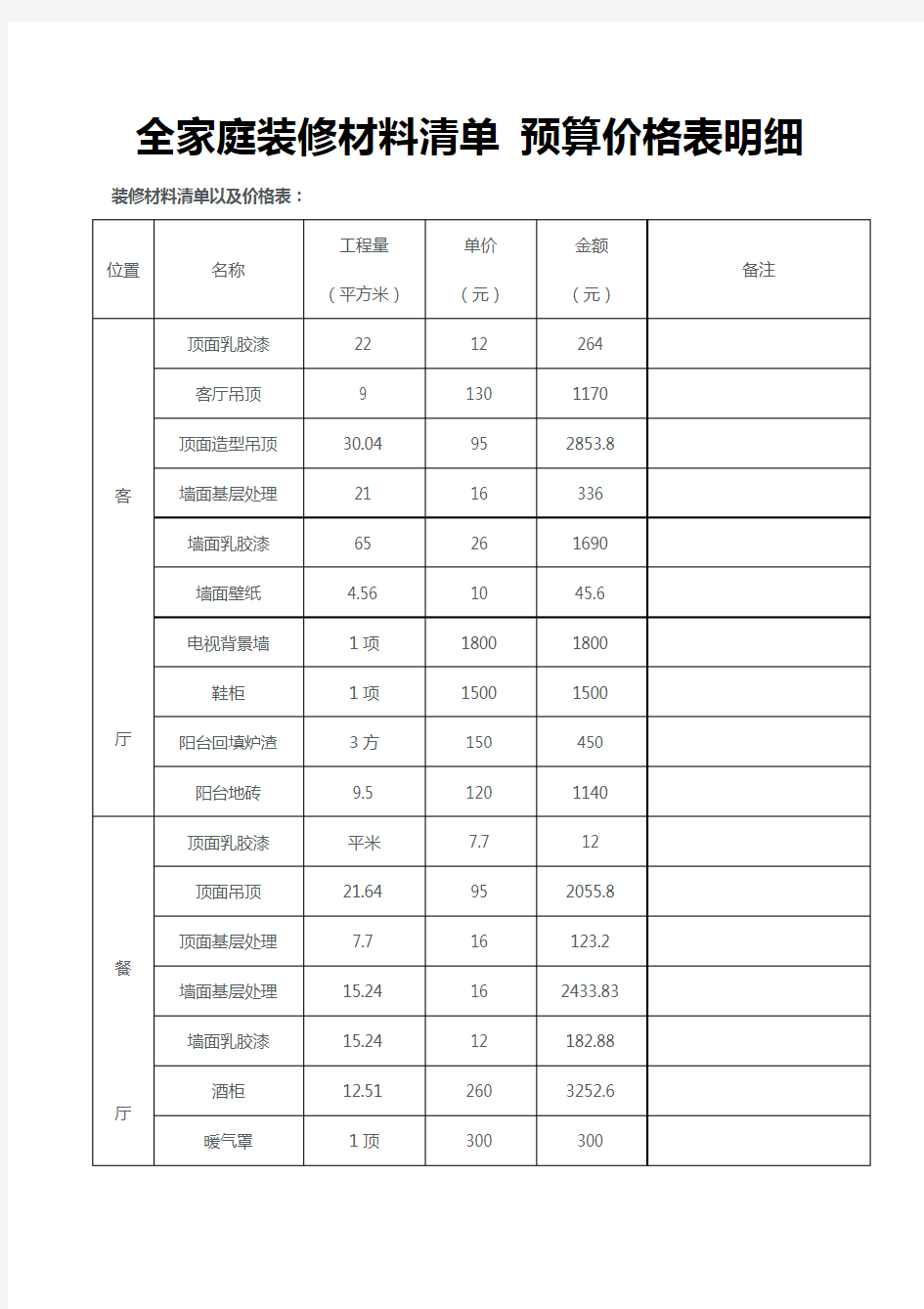 全家庭装修材料清单 预算价格表明细