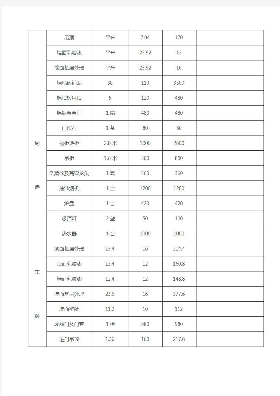 全家庭装修材料清单 预算价格表明细