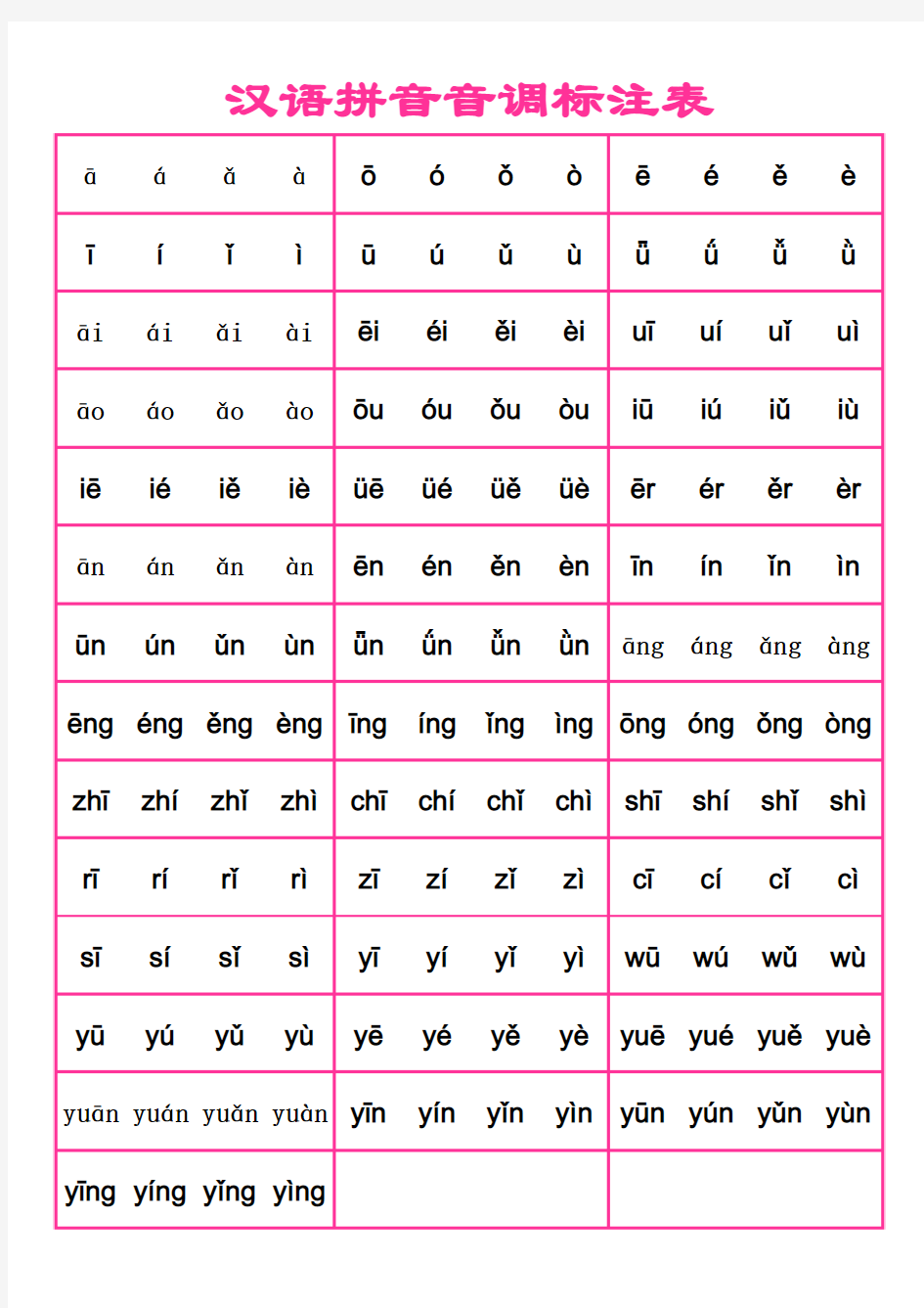 汉语拼音音调标注表