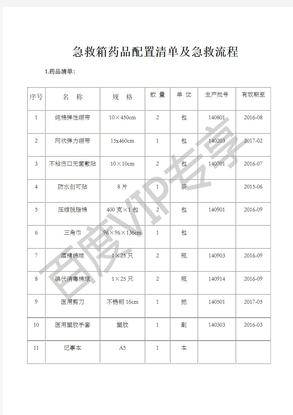 急救箱药品配置清单