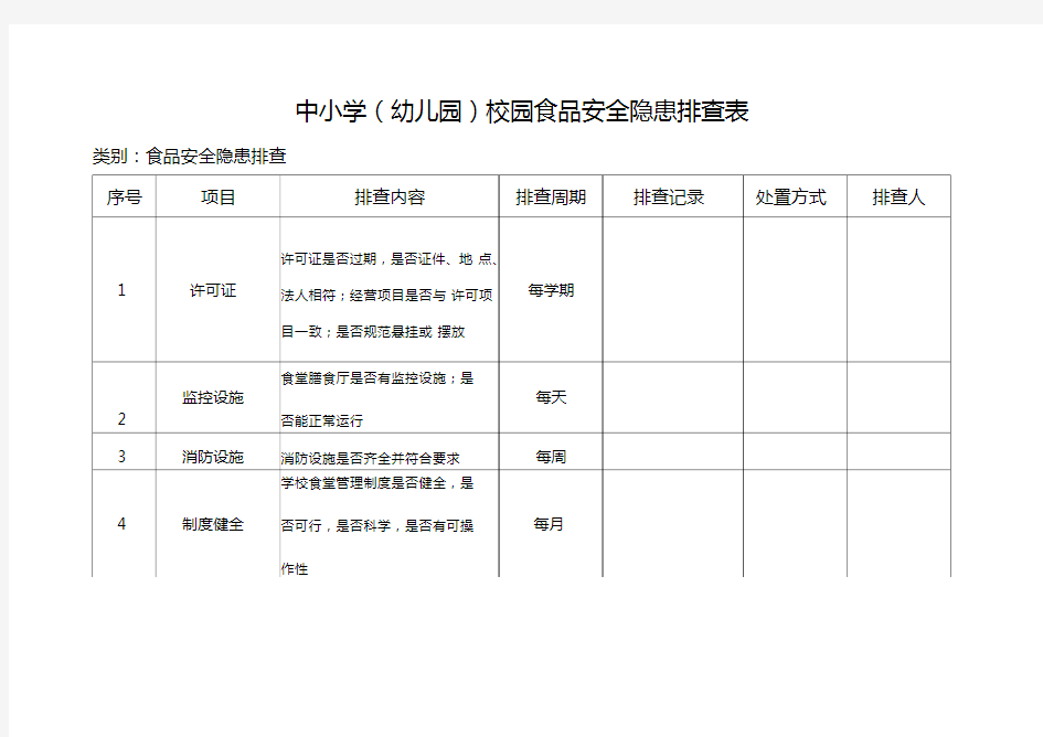 中小学(幼儿园)校园食品安全隐患排查表