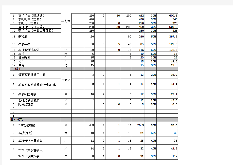 装修预算清单