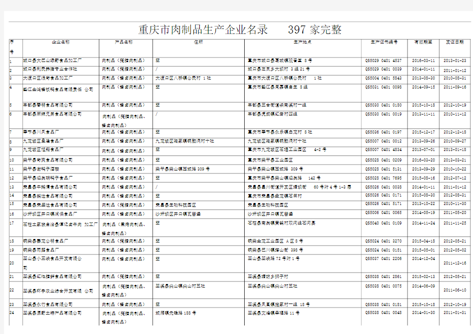 重庆市肉制品生产企业名录397家完整