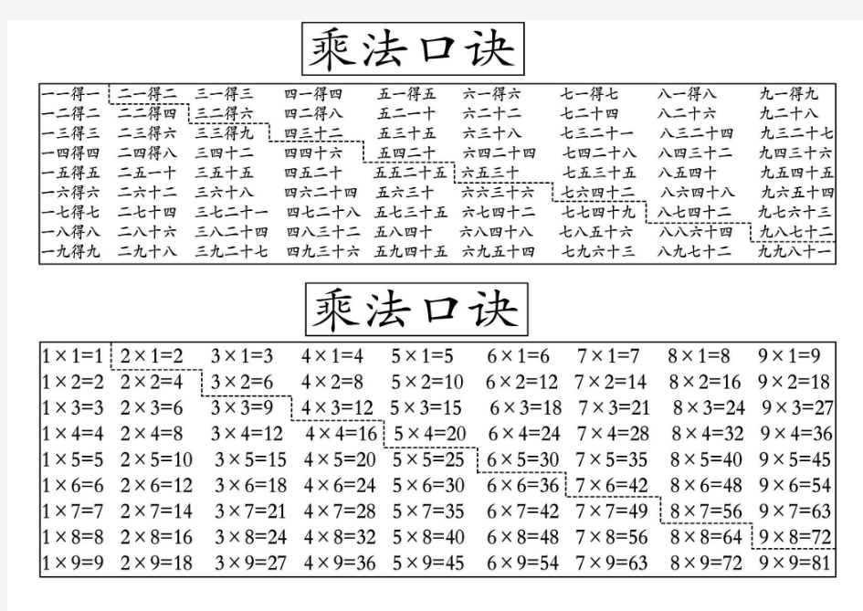 乘法口诀(小九九和大九九)