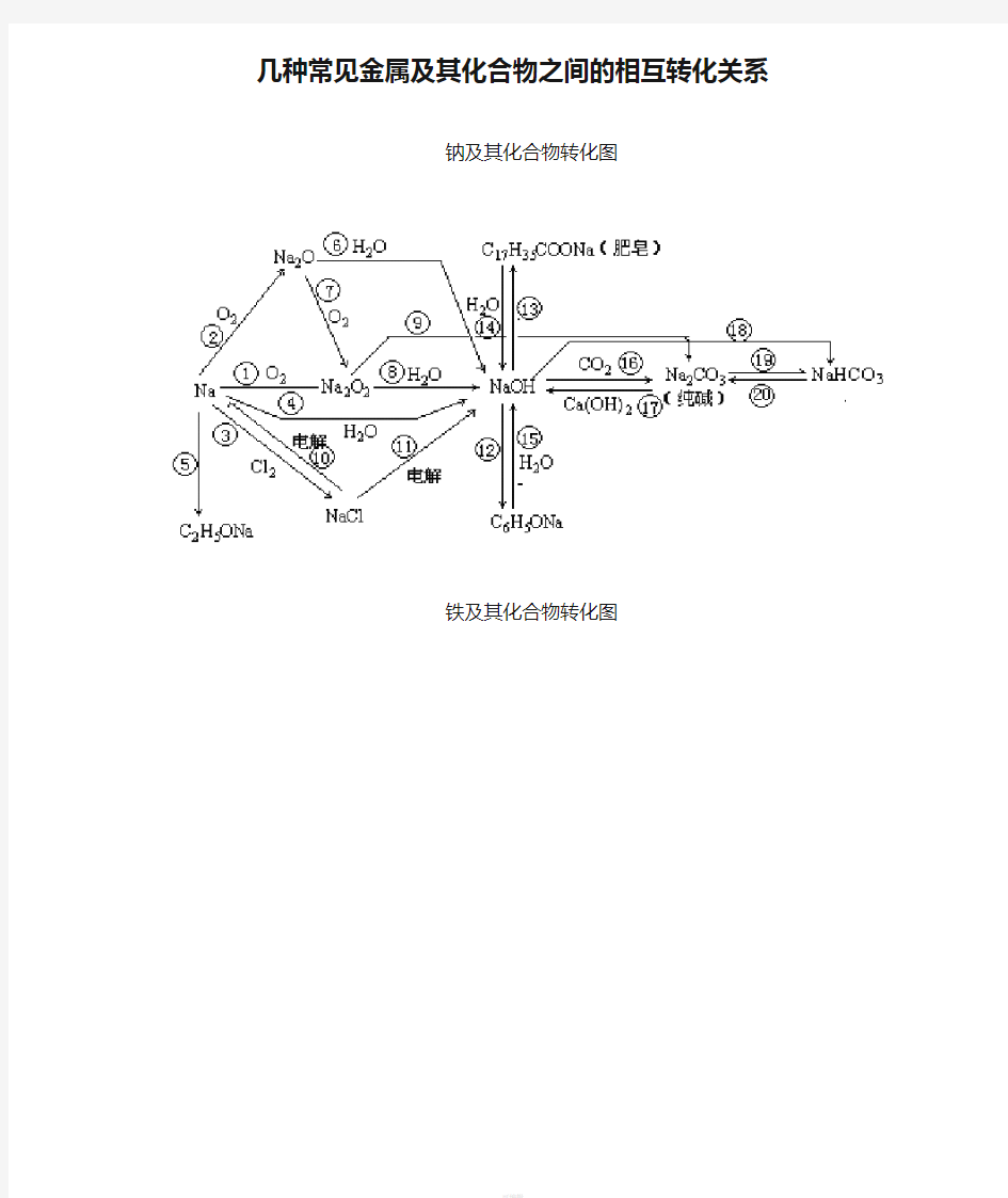几种常见金属及其化合物之间的相互转化关系