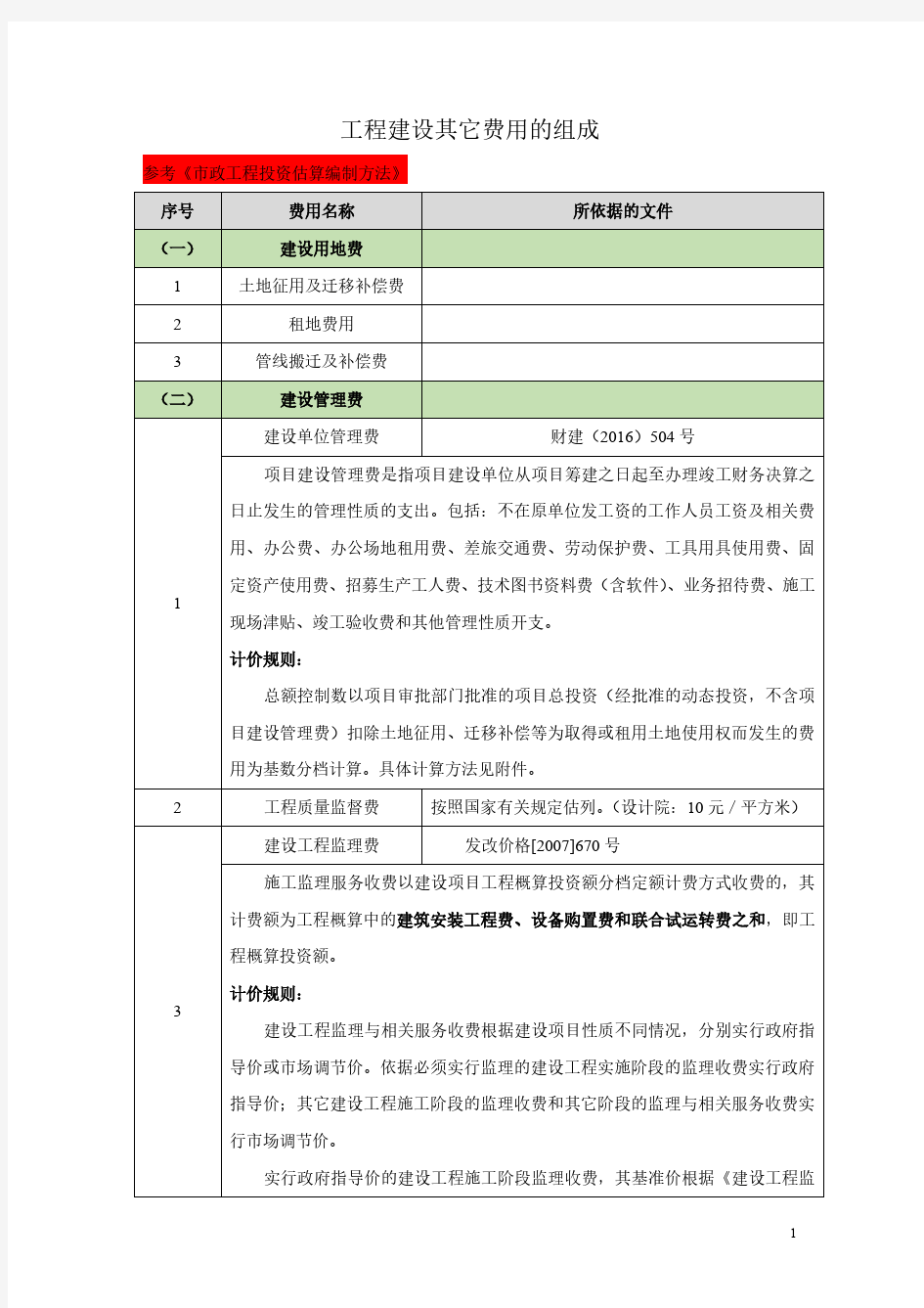 工程建设其它费用的组成