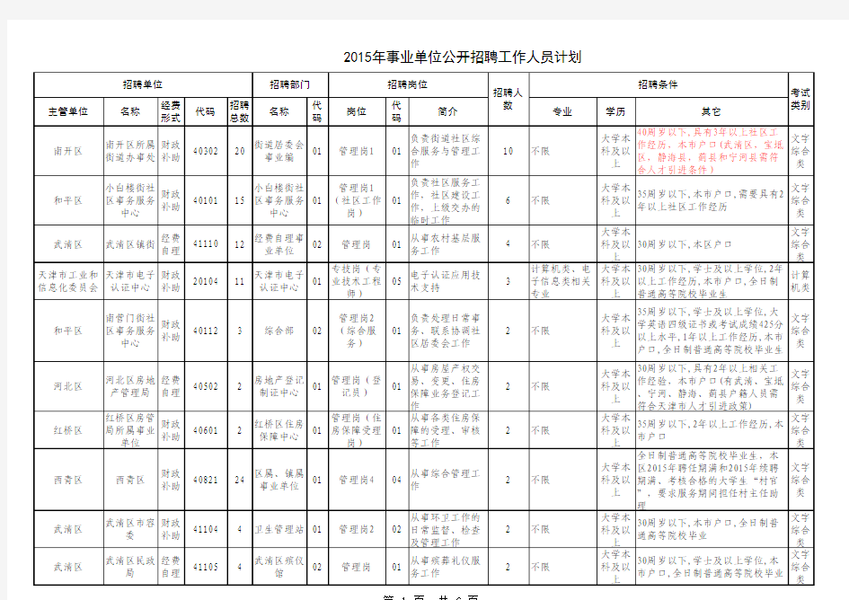 2015年天津事业单位招聘职位表