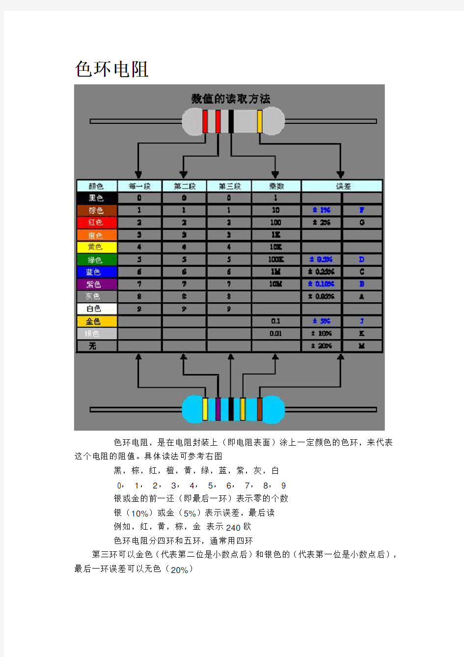 色环电阻、电容的识别