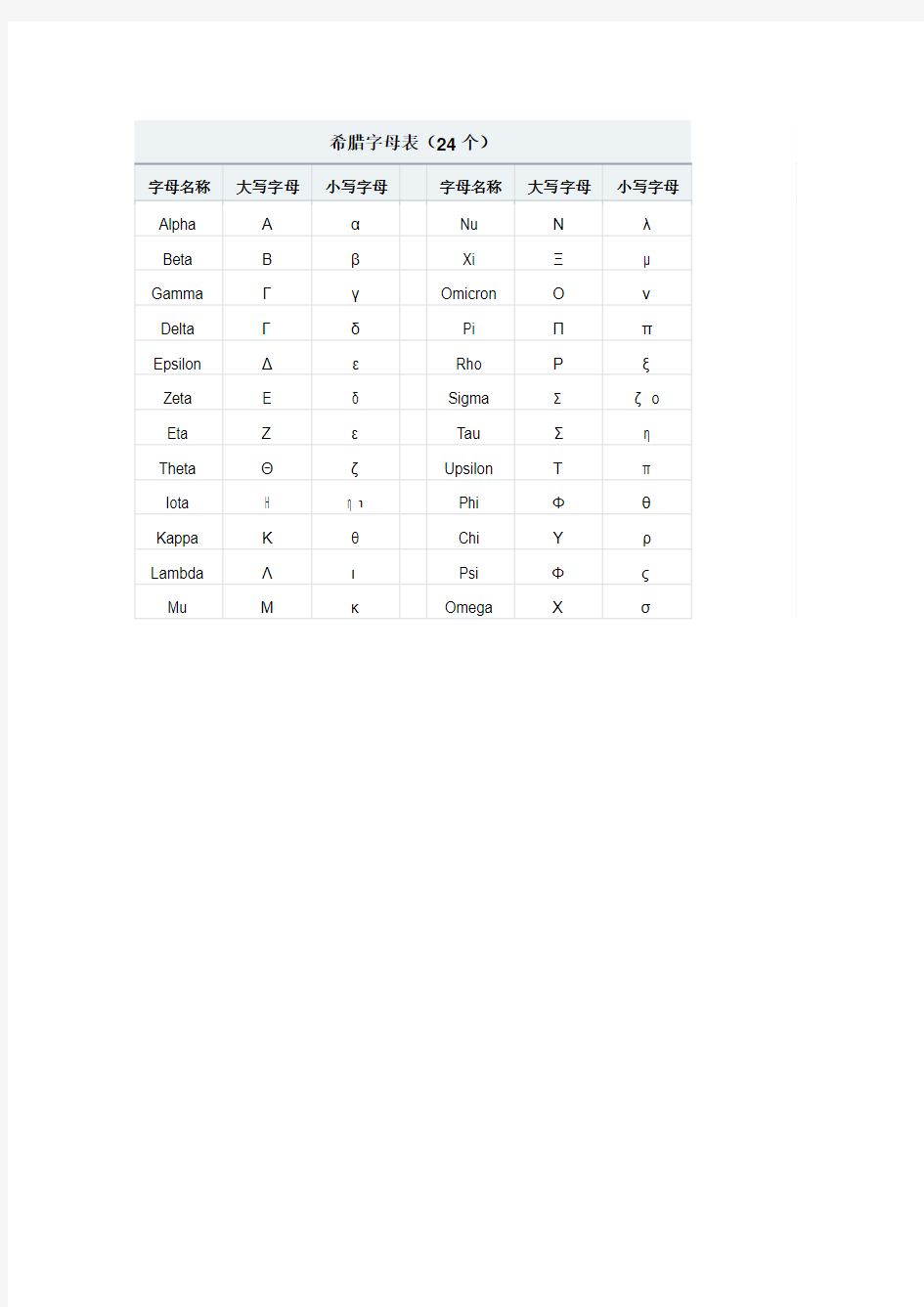 24个常用希腊字母