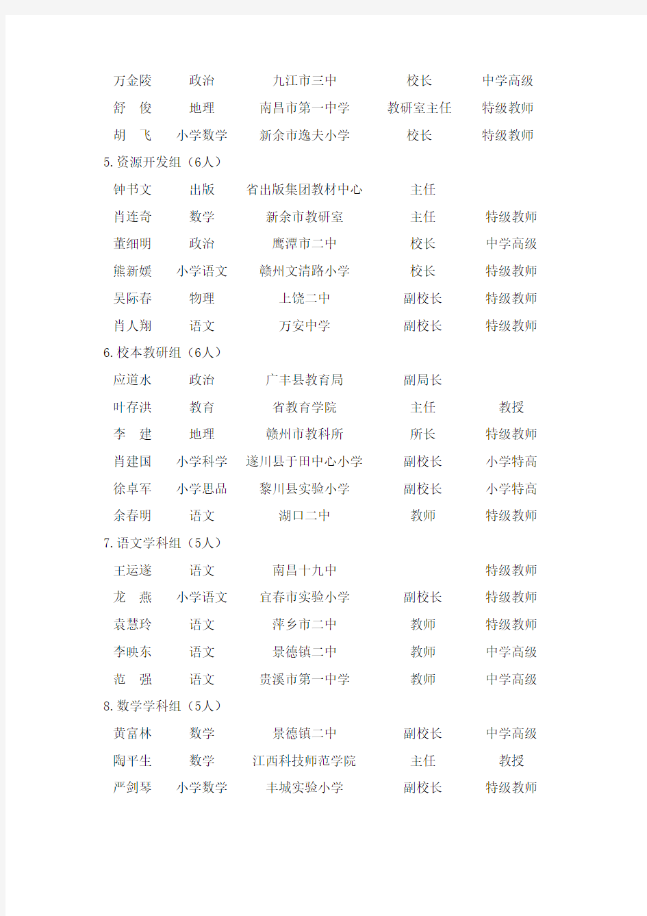 拟任江西省中小学教学指导委员会成员公示名单