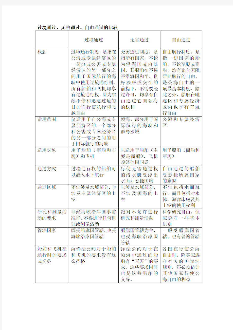 过境通过、无害通过、自由通过的比较