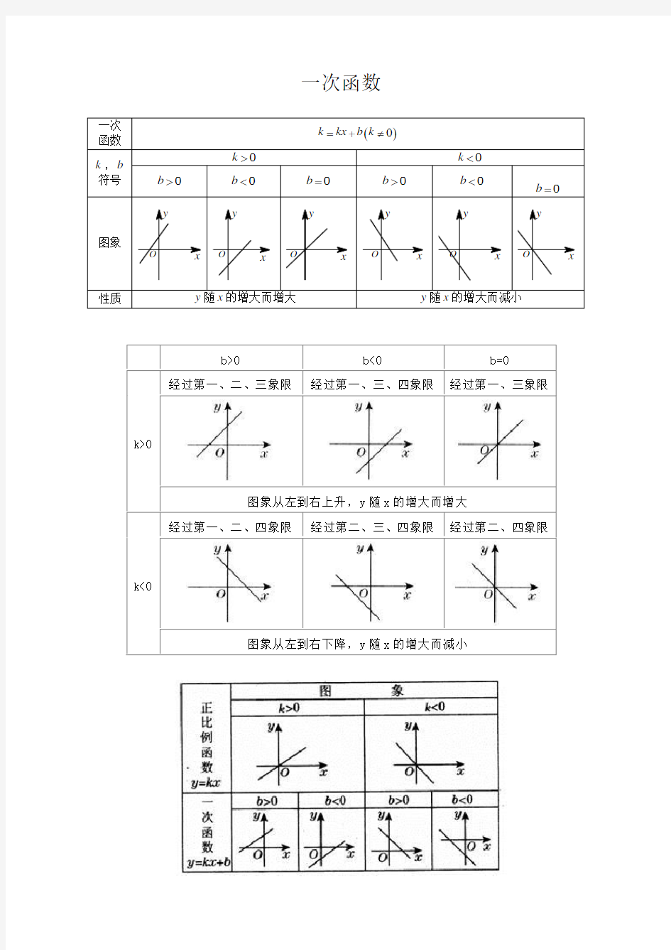 高中各种函数图像画法与函数性质