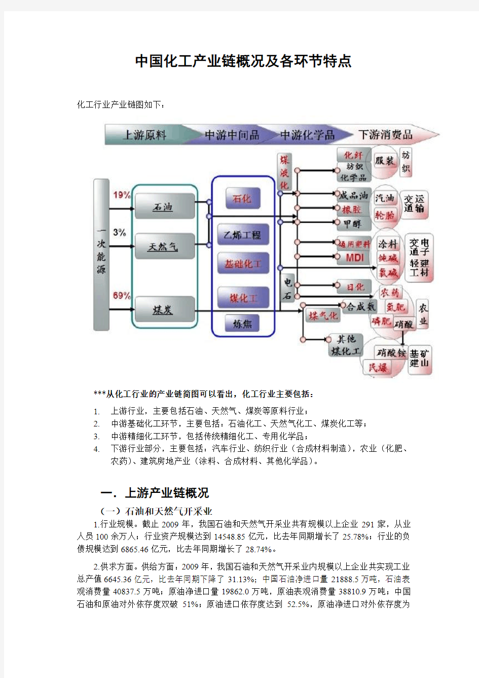 中国化工产业链概况和各环节特点