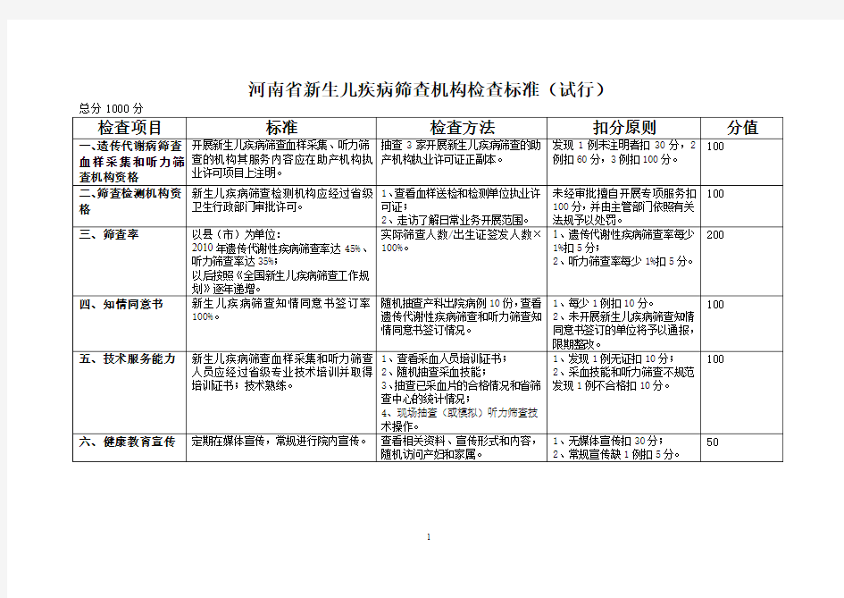 河南省新生儿疾病筛查机构检查标准