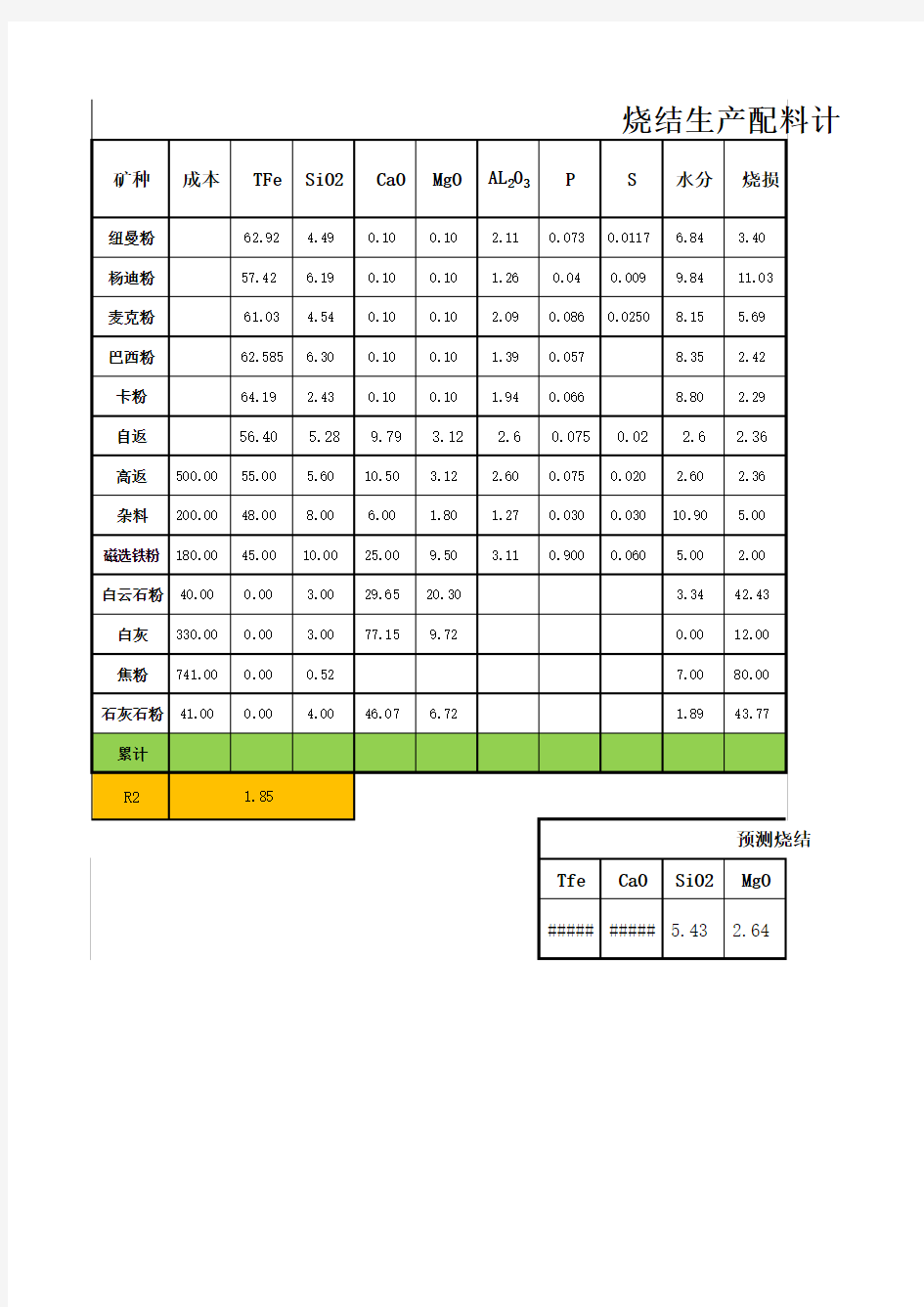 烧结配料计算(自动计算白灰配比)