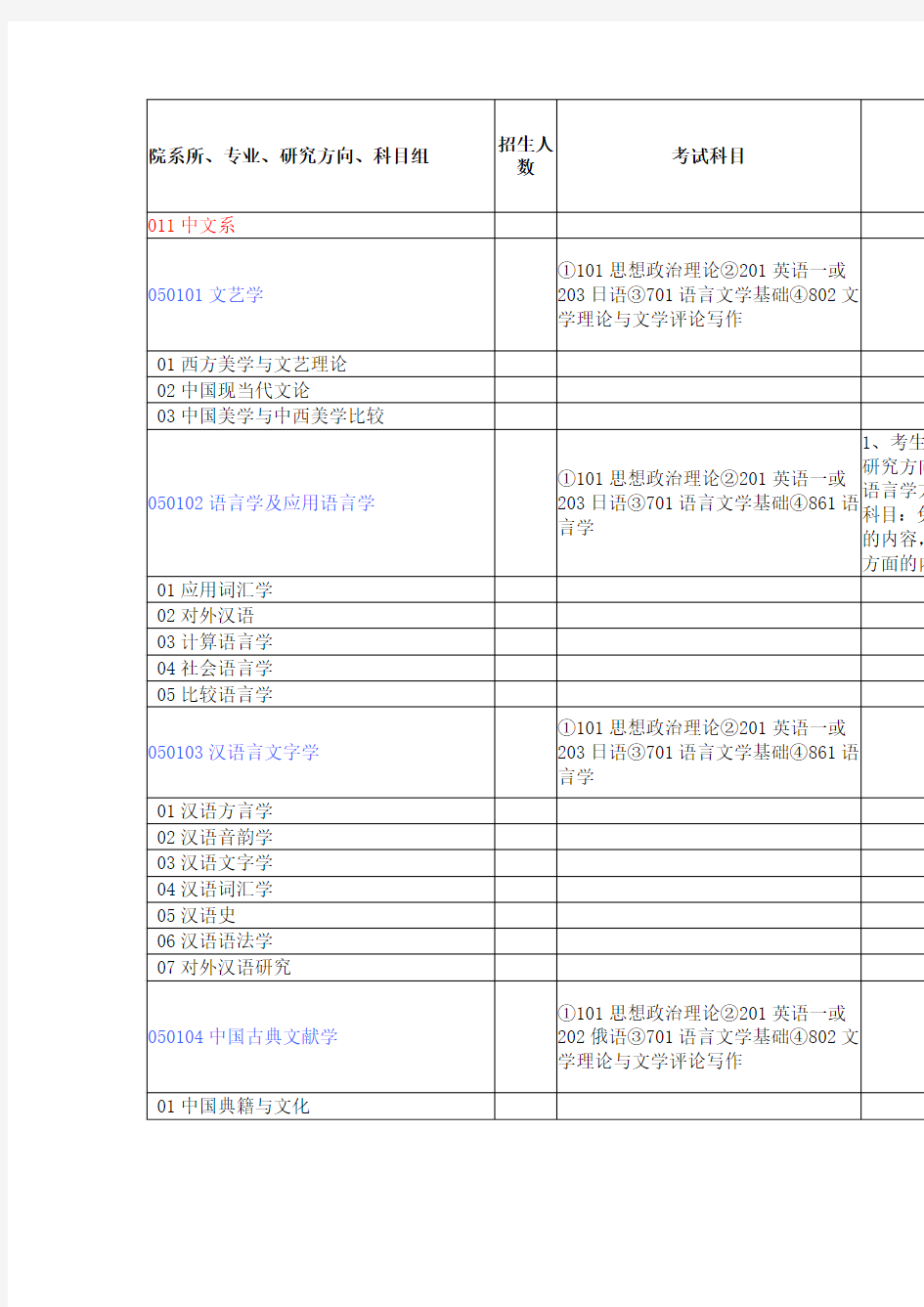 厦门大学2011年研究生招生专业目录及考试科目