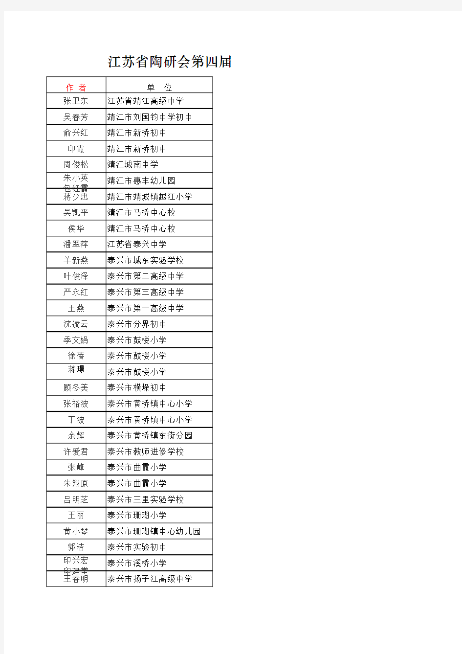 江苏省陶研会第四届“行知杯”优秀论文一等奖名单