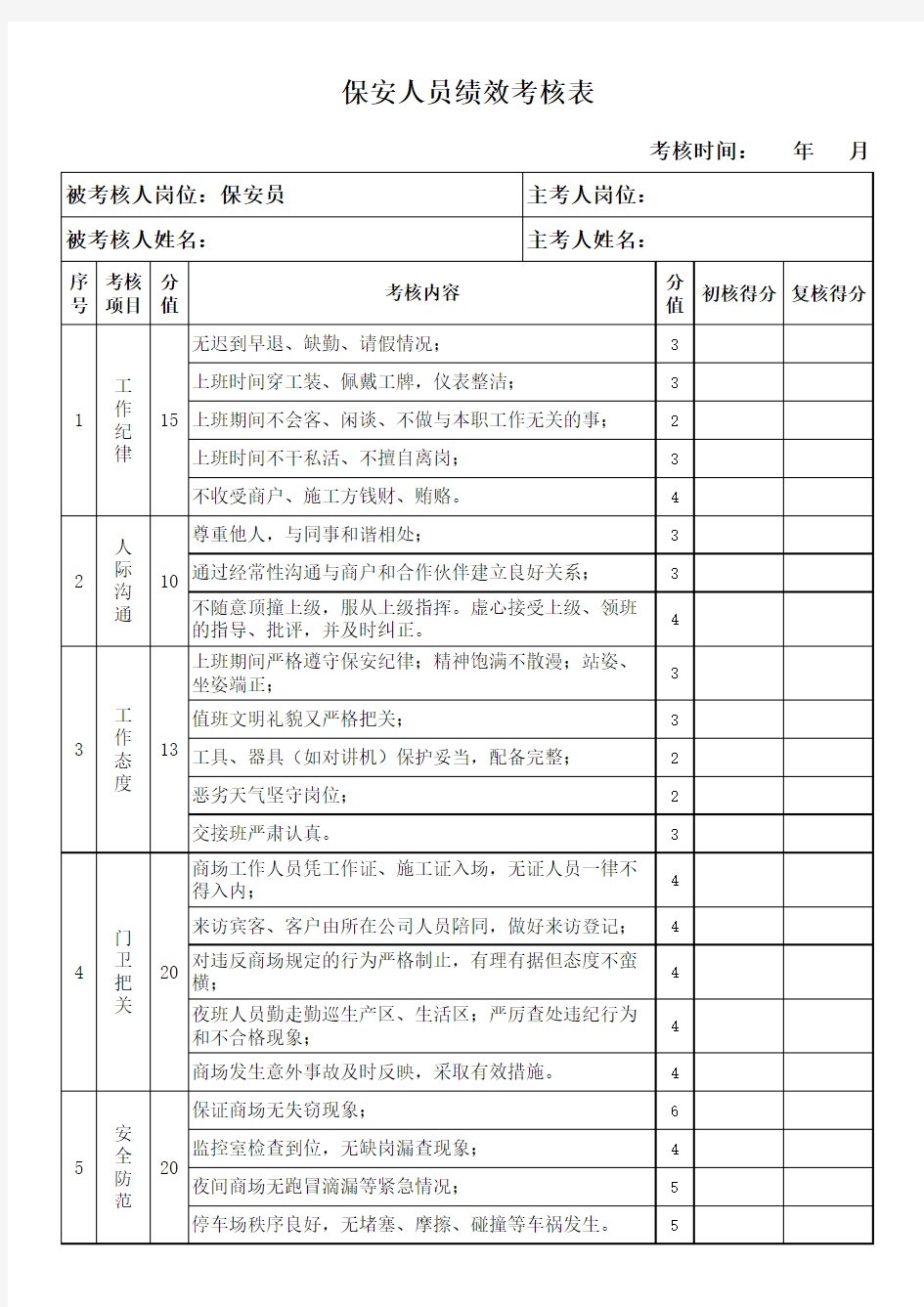 保安人员绩效考核表