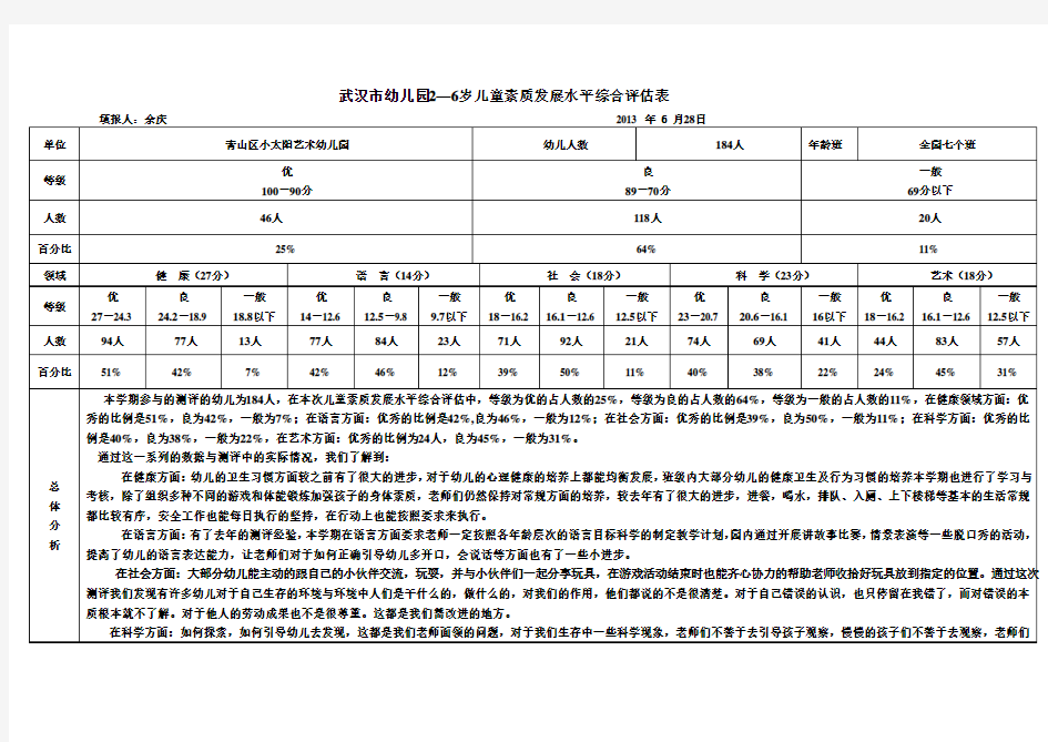 2013年7月武汉市幼儿园2—6岁儿童素质发展水平综合评估表