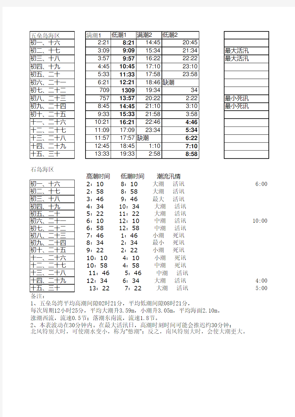 赶海潮汐表