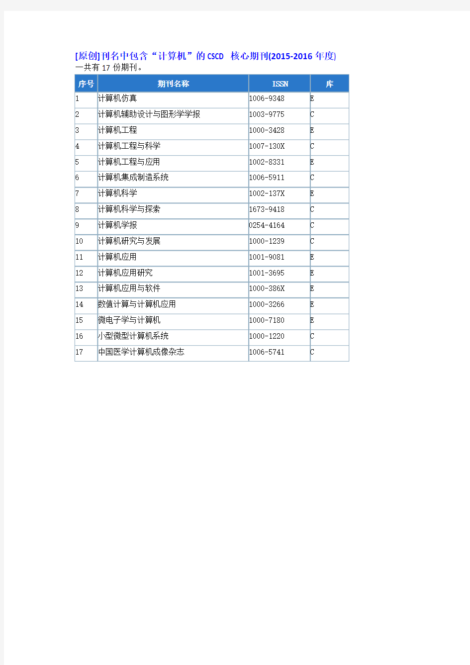 [原创]刊名中包含“计算机”的CSCD核心期刊(2015-2016年度)
